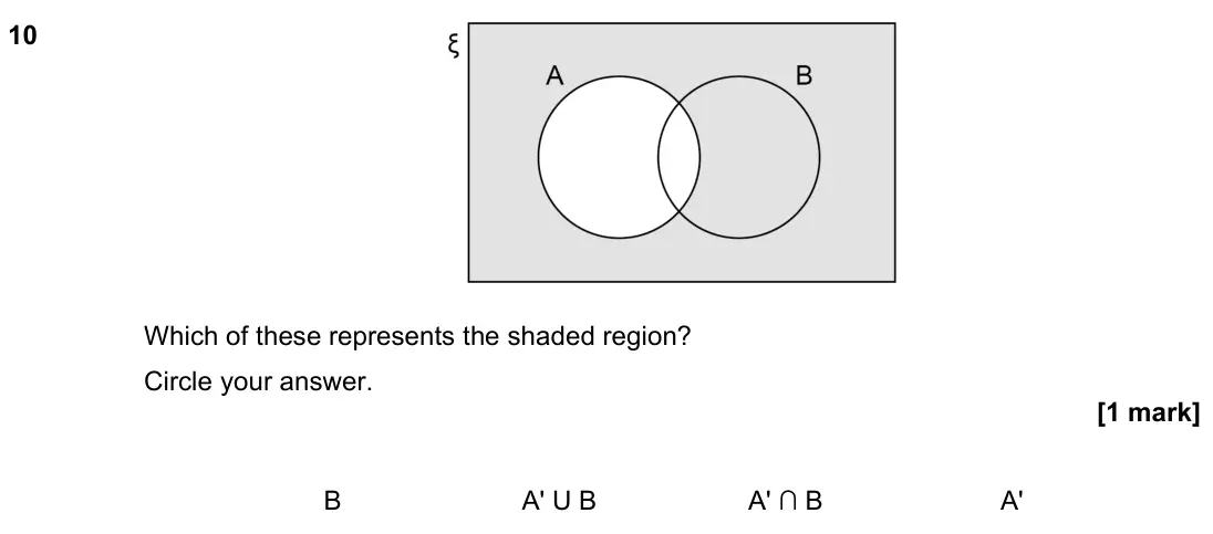 November 2023 Paper 2H, question 10: Which of these represents the shaded region? Circle your answer. B A' U B A' ∩ B A'
