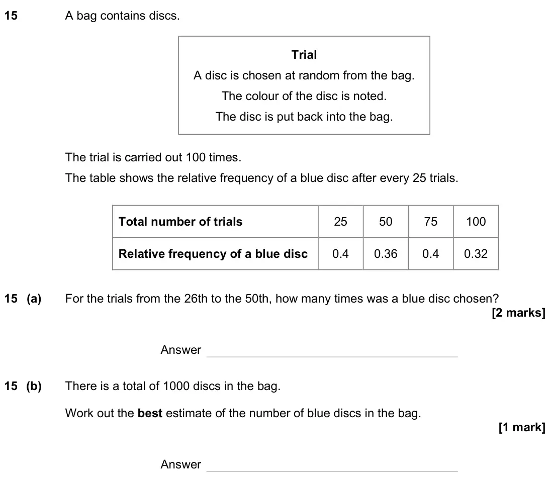 November 2023 Paper 2H, question 15: A bag contains discs. The trial is carried out 100 times. The table shows the relative frequency of a blue disc after every 25 trials. Total number of trials 25