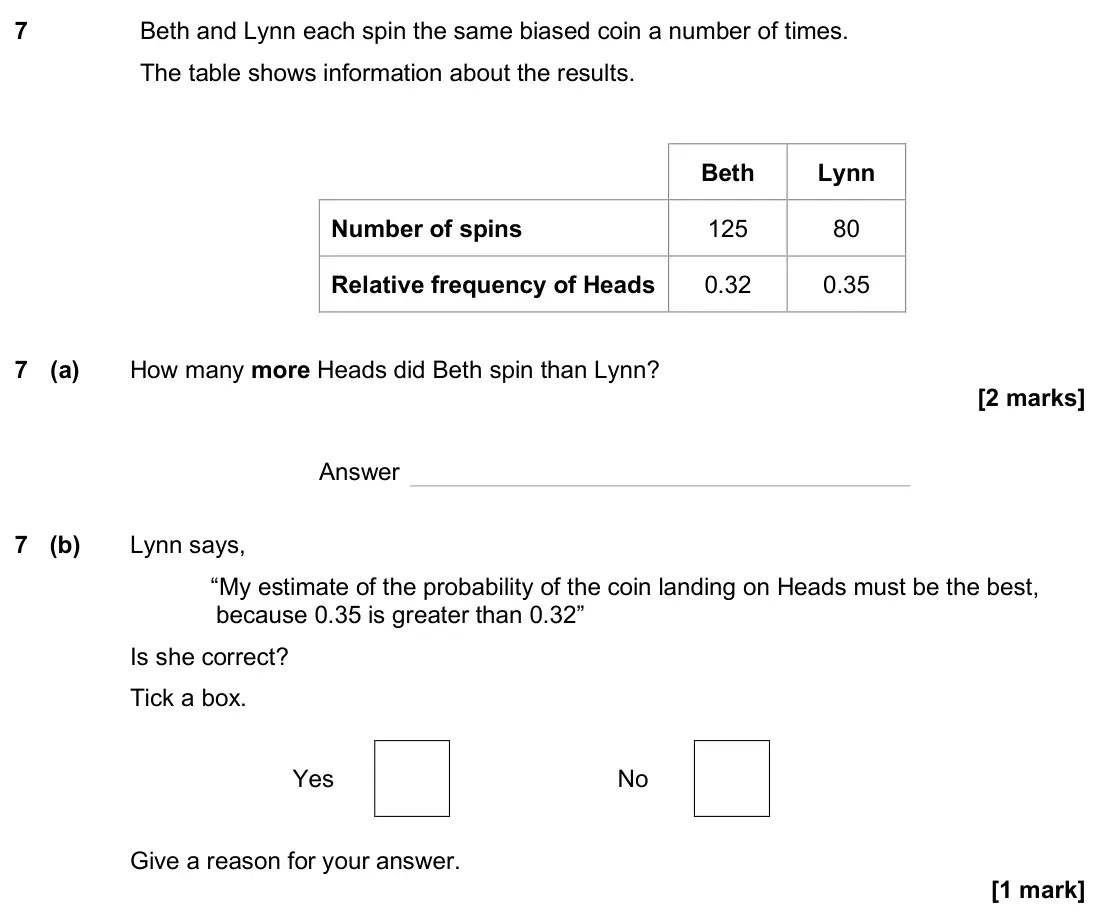 November 2024 Paper 2H, question 7: Beth and Lynn each spin the same biased coin a number of times. The table shows information about the results. Beth Lynn Number of spins 125 80 Relative frequen