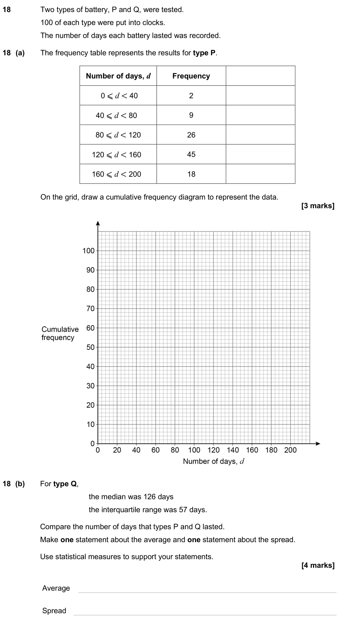 November 2024 Paper 2H, question 18: Two types of battery, P and Q, were tested. 100 of each type were put into clocks. The number of days each battery lasted was recorded. 18 (a) The frequency tab
