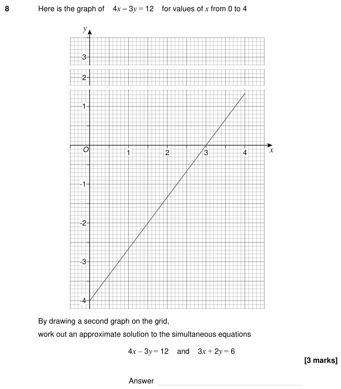 Specimen Paper 2H, question 8: Here is the graph of 4x – 3y = 12 for values of x from 0 to 4 3 y 2 O 1 2 3 4 -4 -3 -2 -1 1 x By drawing a second graph on the grid, work out an approximate sol