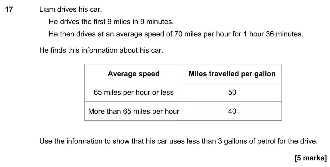 June 2017 Paper 3H, question 17: Liam drives his car. He drives the first 9 miles in 9 minutes. He then drives at an average speed of 70 miles per hour for 1 hour 36 minutes. He finds this info