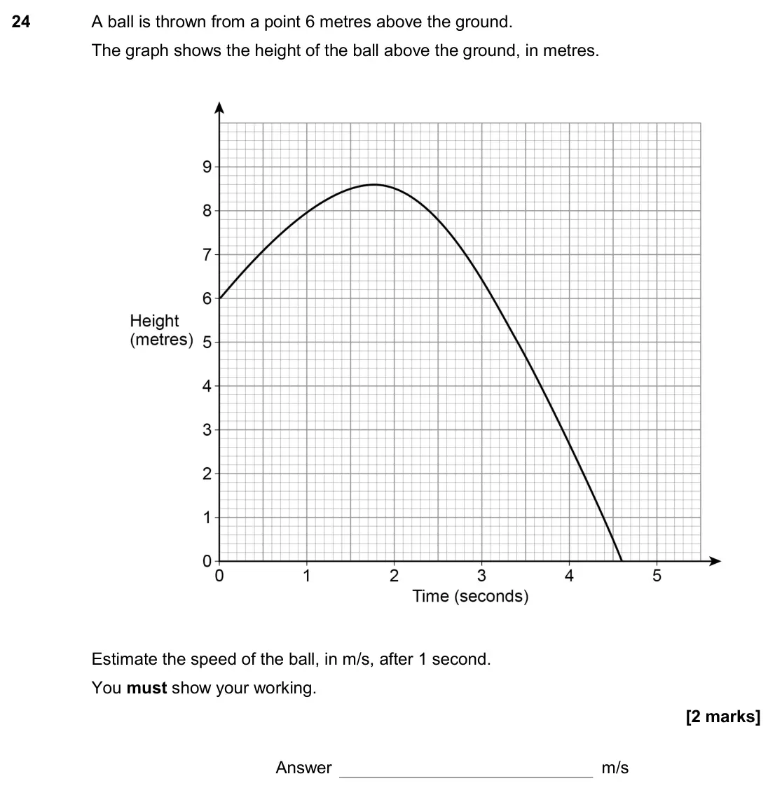 June 2017 Paper 3H, question 24: A ball is thrown from a point 6 metres above the ground. The graph shows the height of the ball above the ground, in metres. Estimate the speed of the ball, in