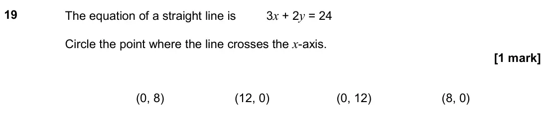 June 2018 Paper 3H, question 19: The equation of a straight line is 3x + 2y = 24 Circle the point where the line crosses the x-axis. (0, 8) (12, 0) (0, 12) (8, 0)