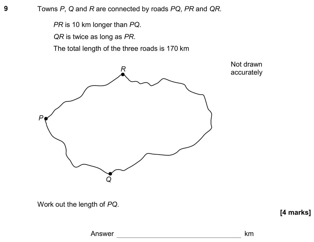 June 2019 Paper 3H, question 9: Towns P, Q and R are connected by roads PQ, PR and QR. PR is 10 km longer than PQ. QR is twice as long as PR. The total length of the three roads is 170 km Work