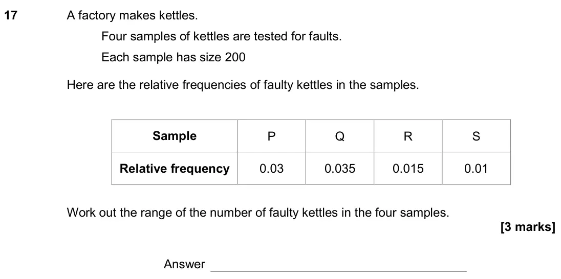 June 2019 Paper 3H, question 17: A factory makes kettles. Four samples of kettles are tested for faults. Each sample has size 200 Here are the relative frequencies of faulty kettles in the samp