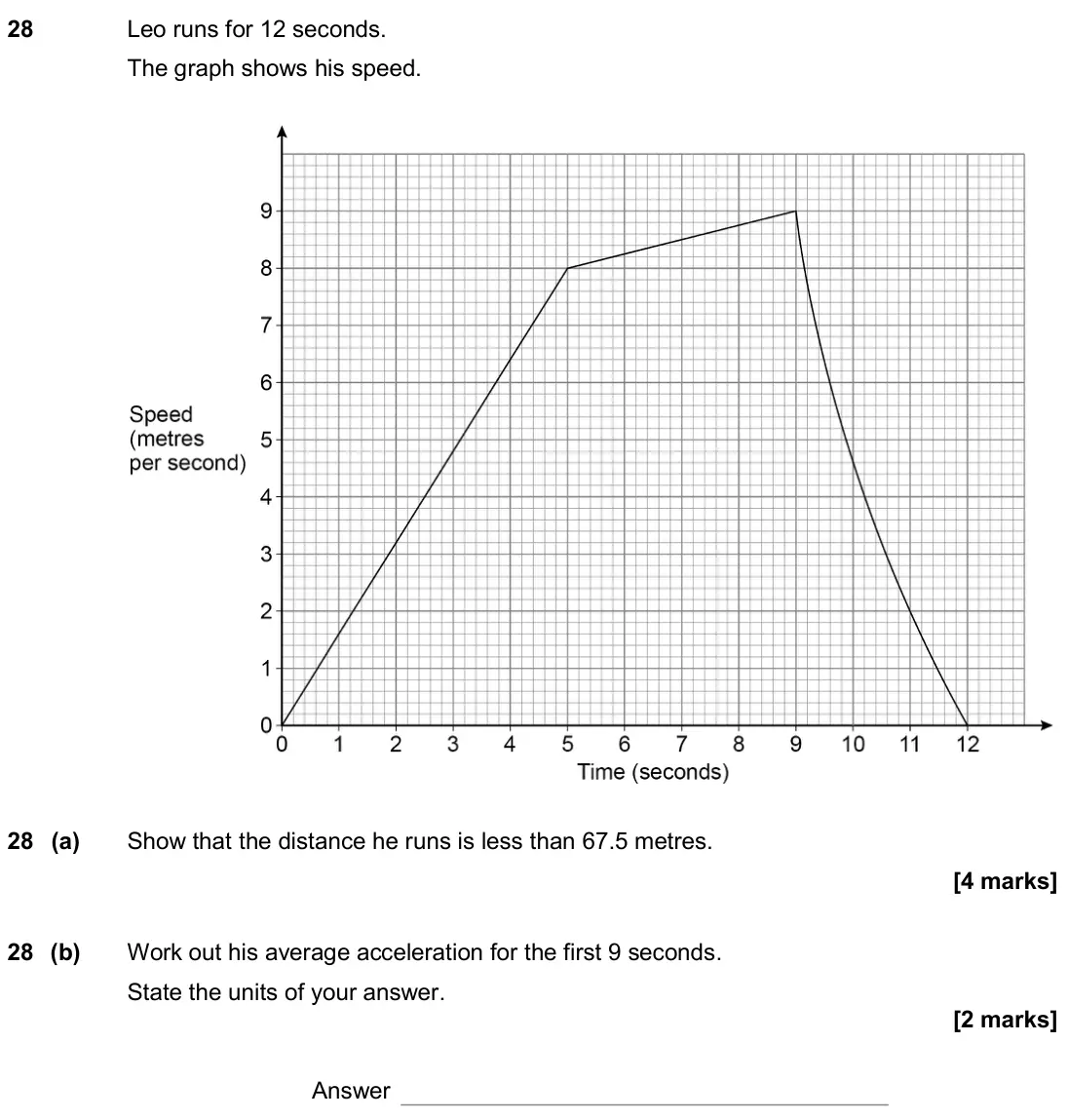 June 2019 Paper 3H, question 28: Leo runs for 12 seconds. The graph shows his speed. 28 (a) Show that the distance he runs is less than 67.5 metres. 28 (b) Work out his average acceleration for