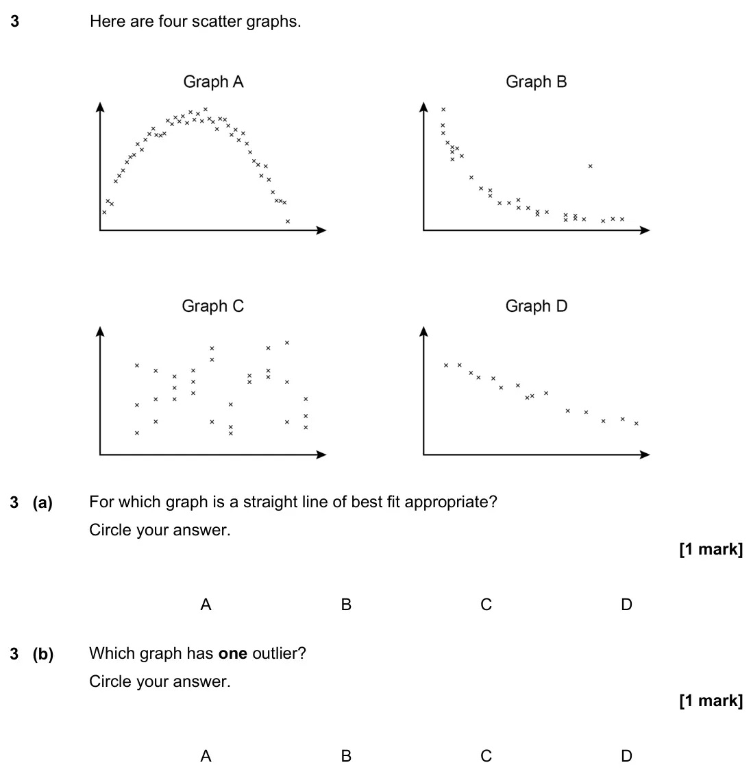 June 2022 Paper 3H, question 3: Here are four scatter graphs. 3 (a) For which graph is a straight line of best fit appropriate? Circle your answer. A B C D 3 (b) Which graph has one outlier? C