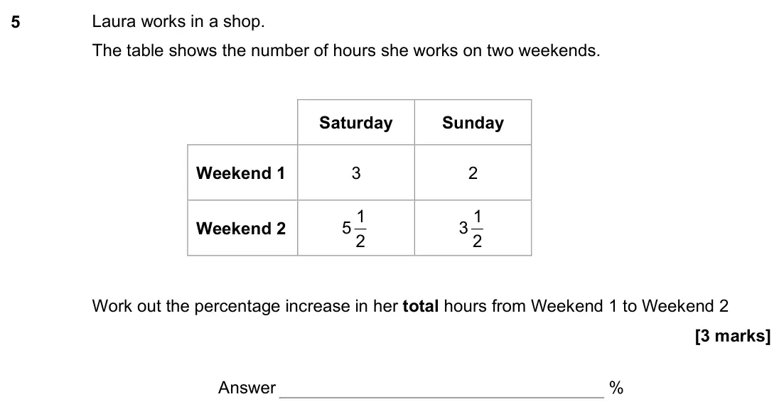 June 2022 Paper 3H, question 5: Laura works in a shop. The table shows the number of hours she works on two weekends. Saturday Sunday Weekend 1 3 2 Weekend 2 5 2 1 3 2 1 Work out the percentag