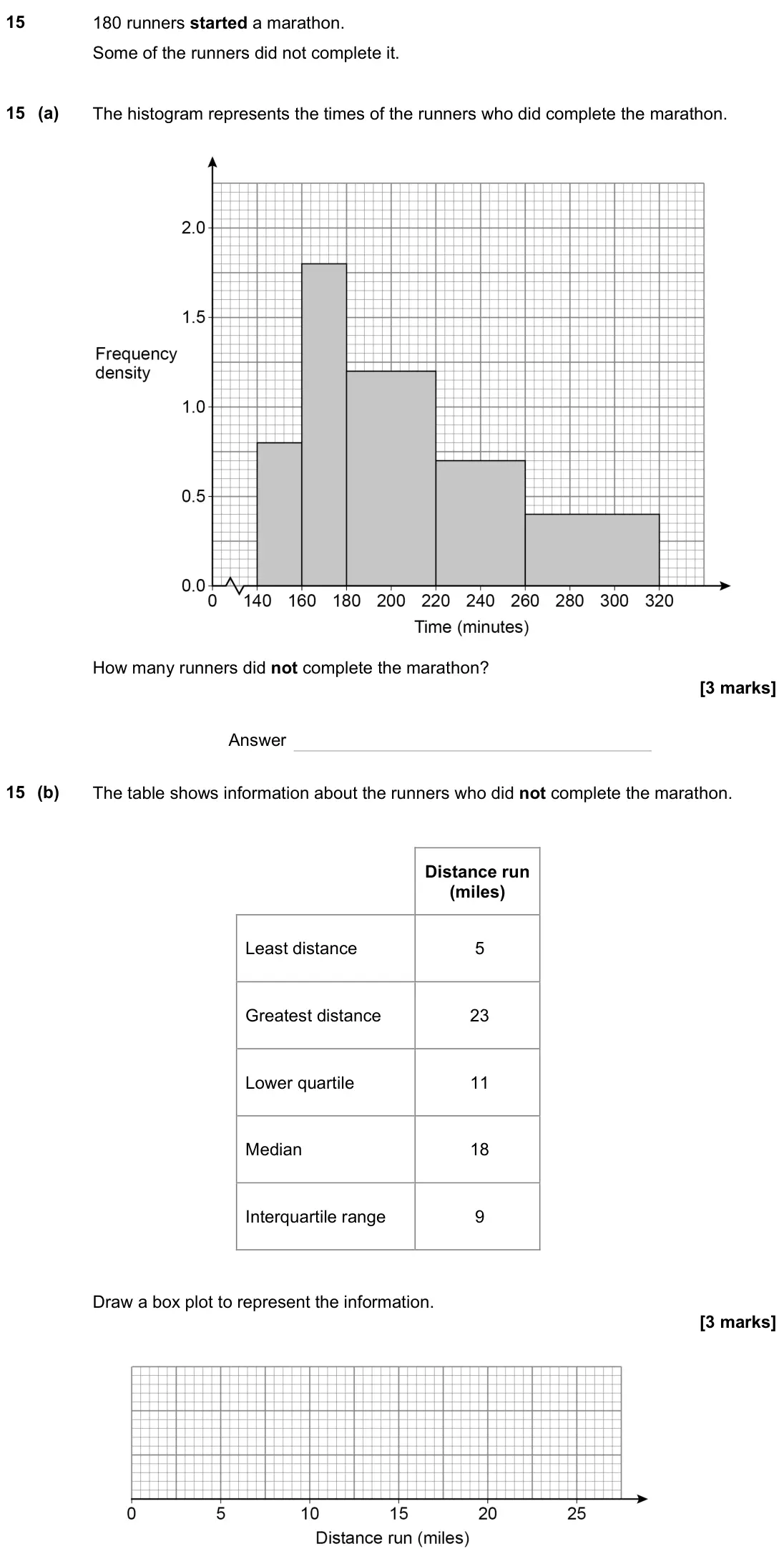 June 2023 Paper 3H, question 15: 180 runners started a marathon. Some of the runners did not complete it. 15 (a) The histogram represents the times of the runners who did complete the marathon.
