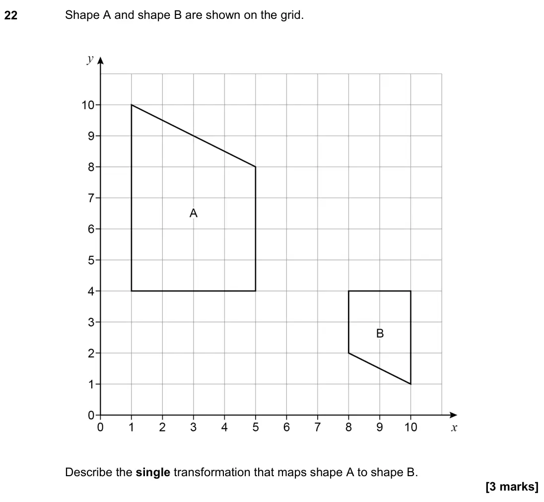 June 2023 Paper 3H, question 22: Shape A and shape B are shown on the grid. Describe the single transformation that maps shape A to shape B.