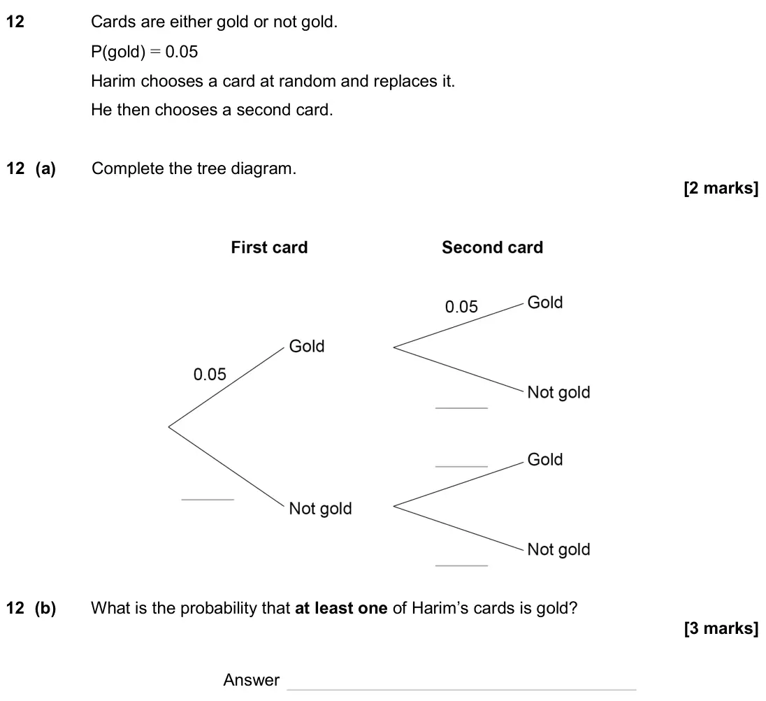 June 2024 Paper 3H, question 12: Cards are either gold or not gold. P(gold) = 0.05 Harim chooses a card at random and replaces it. He then chooses a second card. 12 (a) Complete the tree diagra