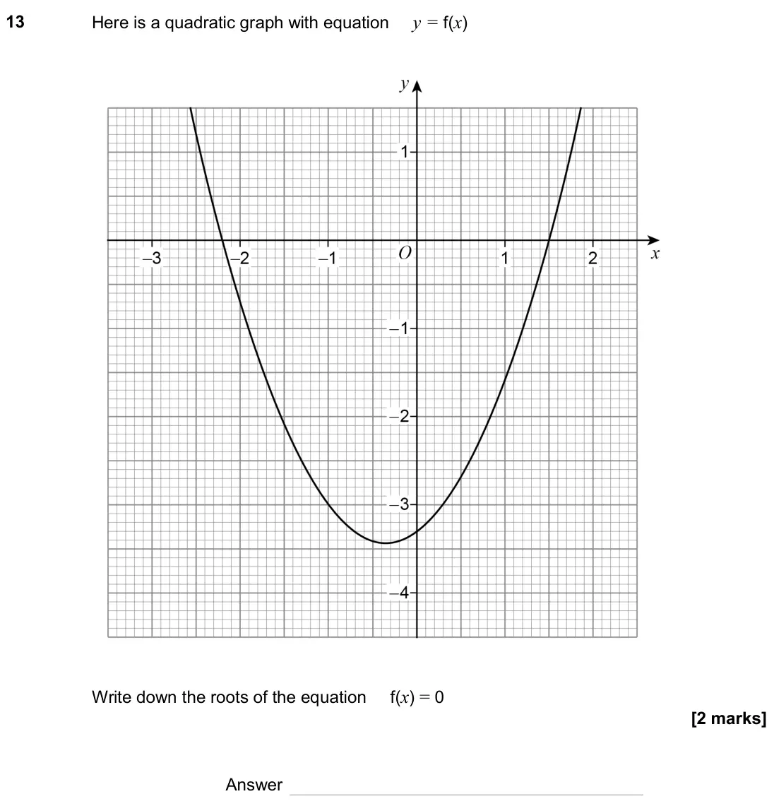 June 2024 Paper 3H, question 13: Here is a quadratic graph with equation y = f(x) Write down the roots of the equation f(x) = 0 Answer