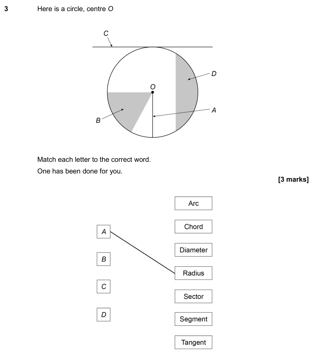 June 2025 Paper 3H, question 3: Here is a circle, centre O Match each letter to the correct word. One has been done for you.