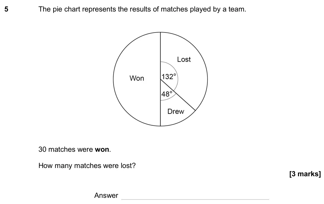 June 2025 Paper 3H, question 5: The pie chart represents the results of matches played by a team. 30 matches were won. How many matches were lost? Answer