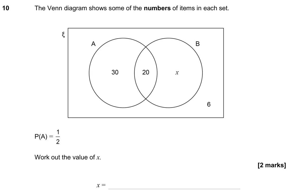 June 2025 Paper 3H, question 10: The Venn diagram shows some of the numbers of items in each set. P(A) = 1 2 Work out the value of x. x =