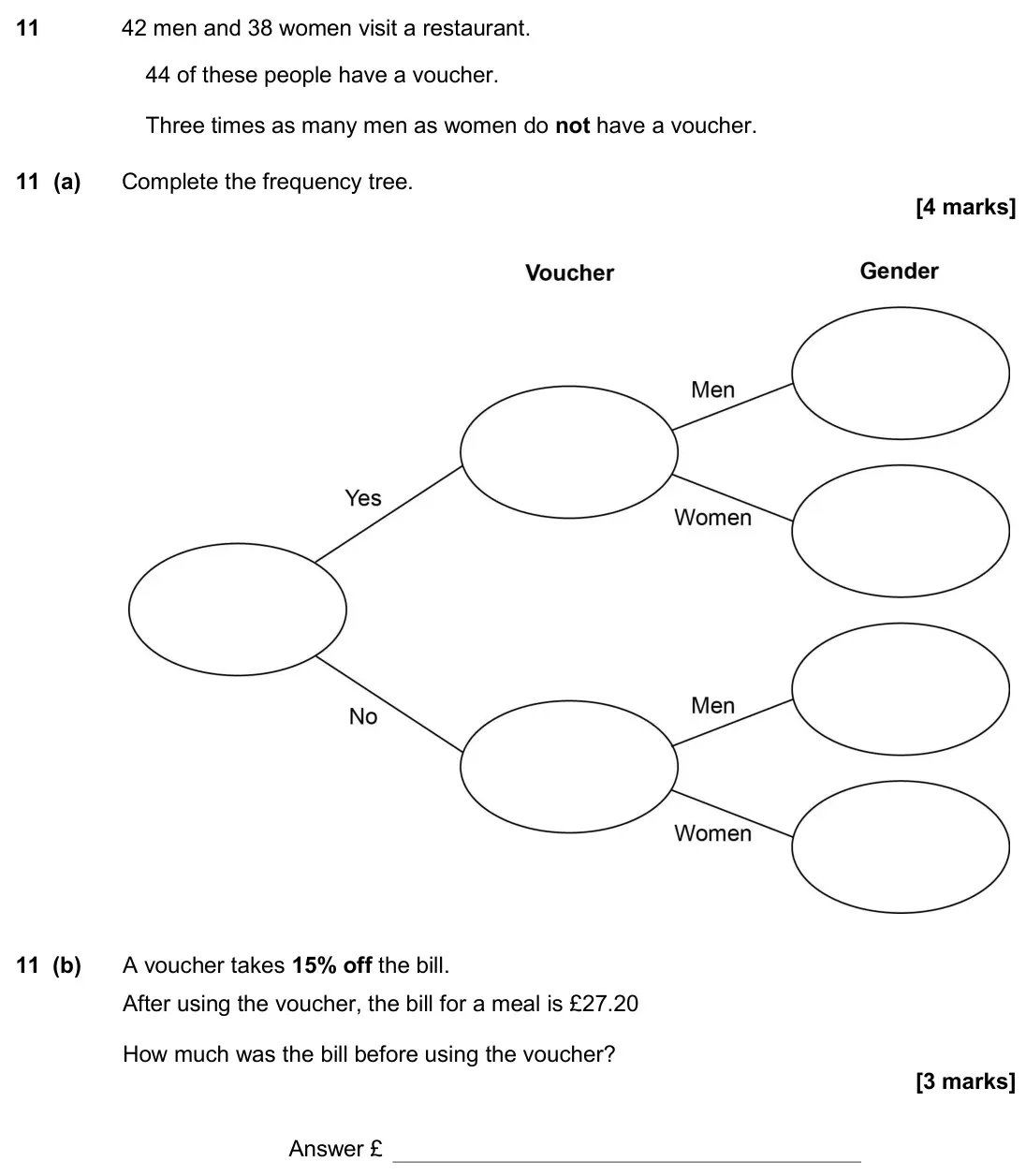 November 2017 Paper 3H, question 11: 42 men and 38 women visit a restaurant. 44 of these people have a voucher. Three times as many men as women do not have a voucher. 11 (a) Complete the frequency