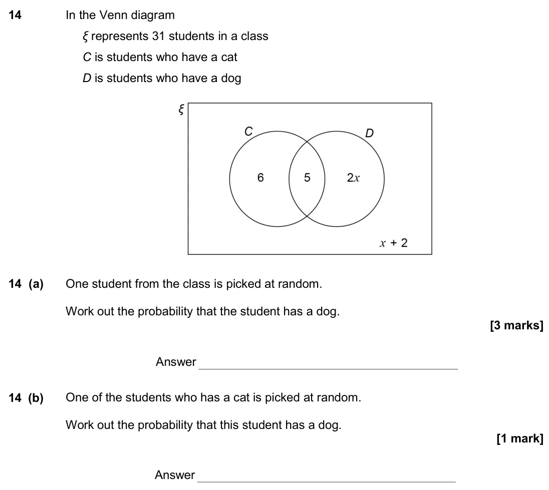November 2017 Paper 3H, question 14: In the Venn diagram ξ represents 31 students in a class C is students who have a cat D is students who have a dog 14 (a) One student from the class is picked at