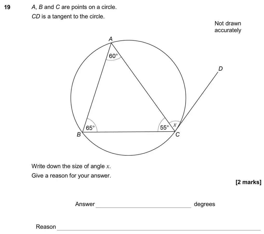 November 2017 Paper 3H, question 19: A, B and C are points on a circle. CD is a tangent to the circle. Write down the size of angle x. Give a reason for your answer. Answer degrees Reason Not drawn