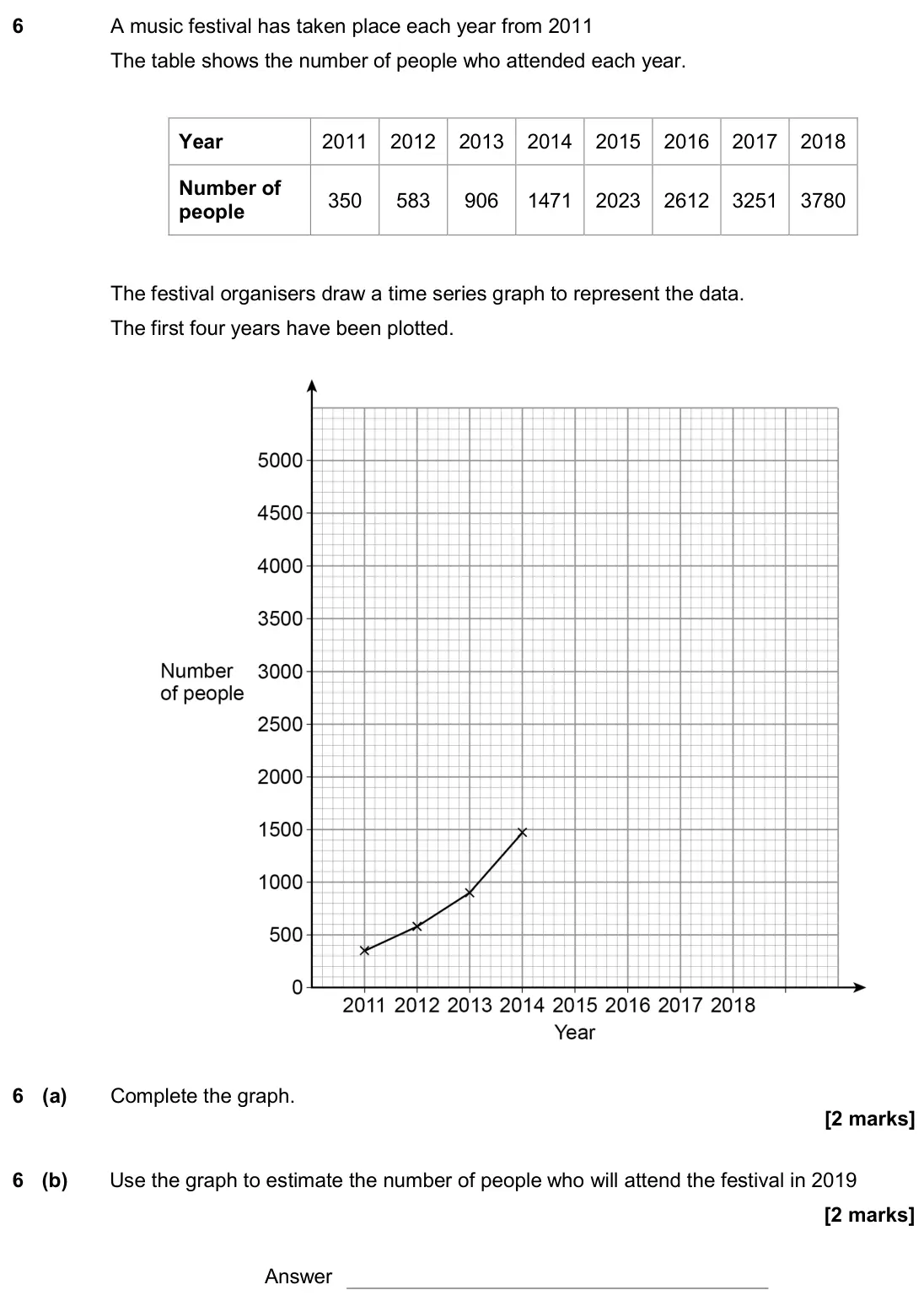 November 2018 Paper 3H, question 6: A music festival has taken place each year from 2011 The table shows the number of people who attended each year. Year 2011 2012 2013 2014 2015 2016 2017 2018 N