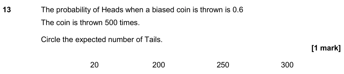 November 2018 Paper 3H, question 13: The probability of Heads when a biased coin is thrown is 0.6 The coin is thrown 500 times. Circle the expected number of Tails. 20 200 250 300