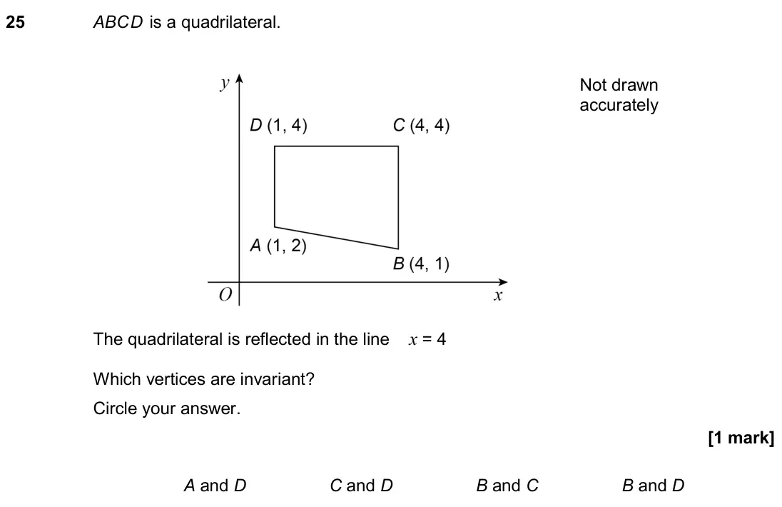 November 2018 Paper 3H, question 25: ABCD is a quadrilateral. The quadrilateral is reflected in the line x = 4 Which vertices are invariant? Circle your answer. A and D C and D B and C B and D Not