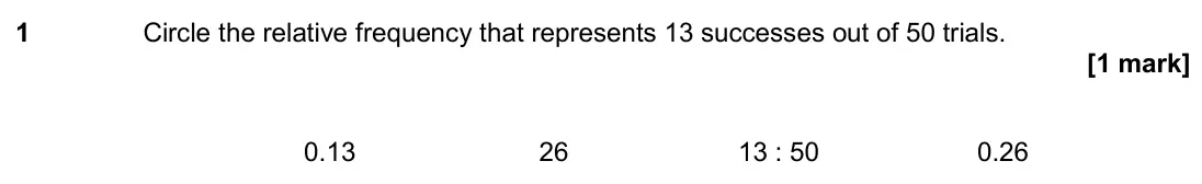 November 2019 Paper 3H, question 1: Circle the relative frequency that represents 13 successes out of 50 trials. 0.13 26 13 : 50 0.26