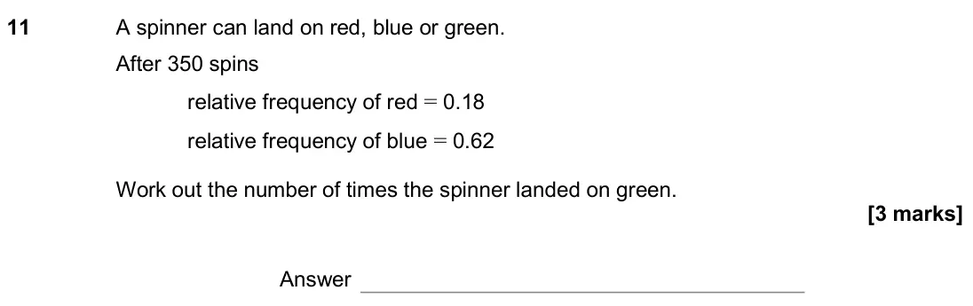 November 2020 Paper 3H, question 11: A spinner can land on red, blue or green. After 350 spins relative frequency of red = 0.18 relative frequency of blue = 0.62 Work out the number of times the sp