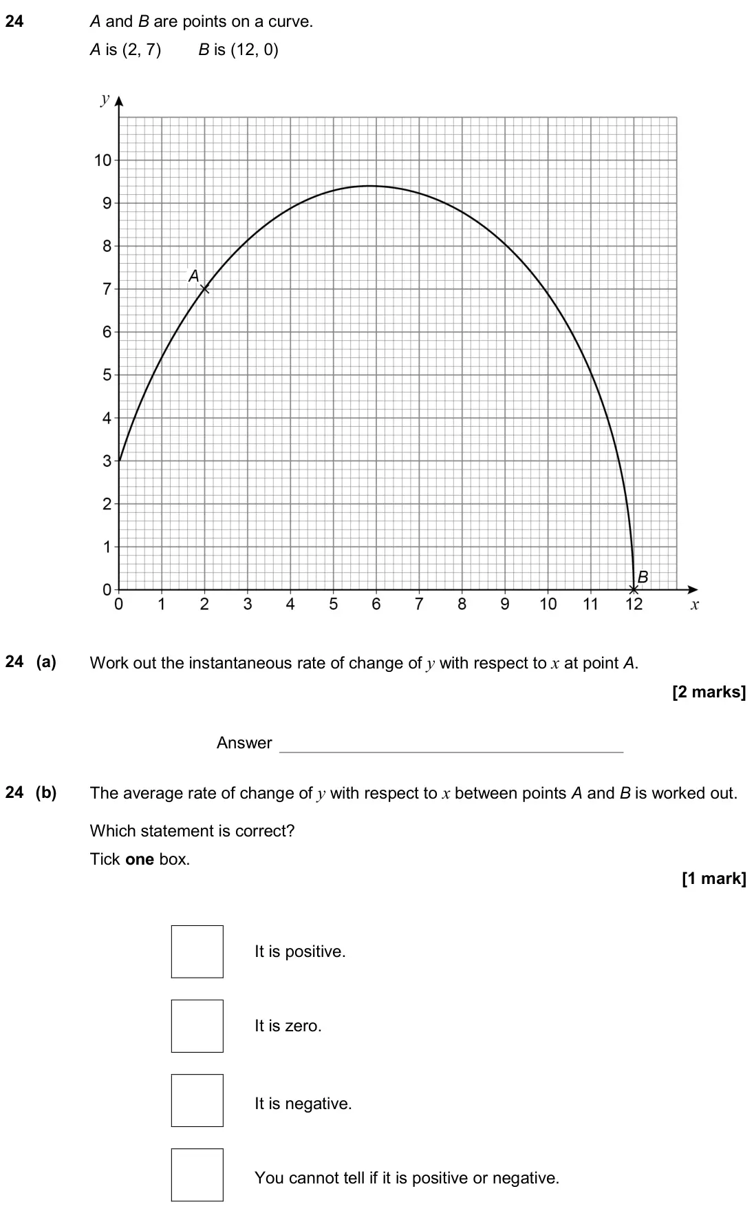 November 2020 Paper 3H, question 24: A and B are points on a curve. A is (2, 7) B is (12, 0) 24 (a) Work out the instantaneous rate of change of y with respect to x at point A. Answer 24 (b) The av