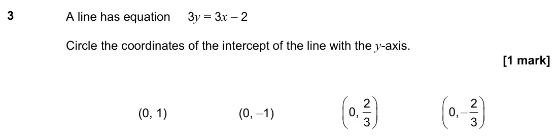November 2021 Paper 3H, question 3: A line has equation 3y = 3x – 2 Circle the coordinates of the intercept of the line with the y-axis. (0, 1) (0, –1) 2 0, 3 – 2 0, 3