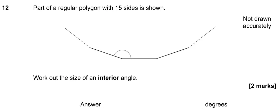 November 2021 Paper 3H, question 12: Part of a regular polygon with 15 sides is shown. Work out the size of an interior angle. Not drawn accurately Answer degrees