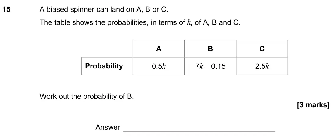 November 2021 Paper 3H, question 15: A biased spinner can land on A, B or C. The table shows the probabilities, in terms of k, of A, B and C. A B C Probability 0.5k 7k – 0.15 2.5k Work out the prob