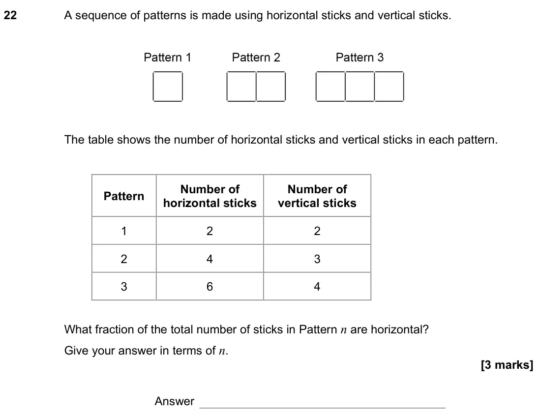 November 2021 Paper 3H, question 22: A sequence of patterns is made using horizontal sticks and vertical sticks. The table shows the number of horizontal sticks and vertical sticks in each pattern.