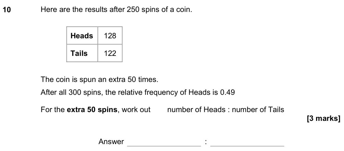 November 2022 Paper 3H, question 10: Here are the results after 250 spins of a coin. Heads 128 Tails 122 The coin is spun an extra 50 times. After all 300 spins, the relative frequency of Heads is