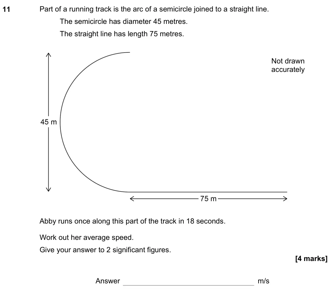 November 2022 Paper 3H, question 11: Part of a running track is the arc of a semicircle joined to a straight line. The semicircle has diameter 45 metres. The straight line has length 75 metres. Not