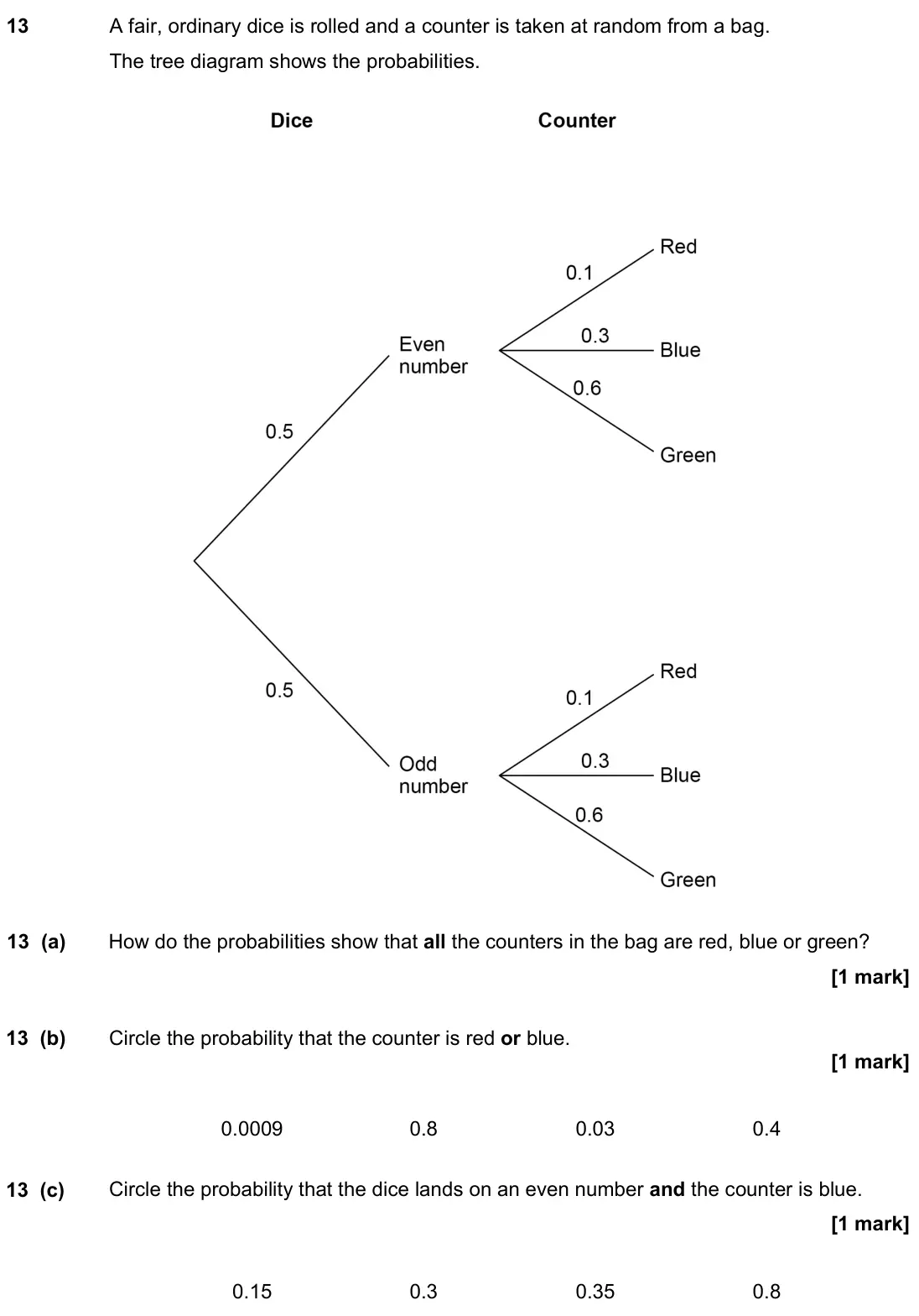 November 2022 Paper 3H, question 13: A fair, ordinary dice is rolled and a counter is taken at random from a bag. The tree diagram shows the probabilities. 13 (a) How do the probabilities show that