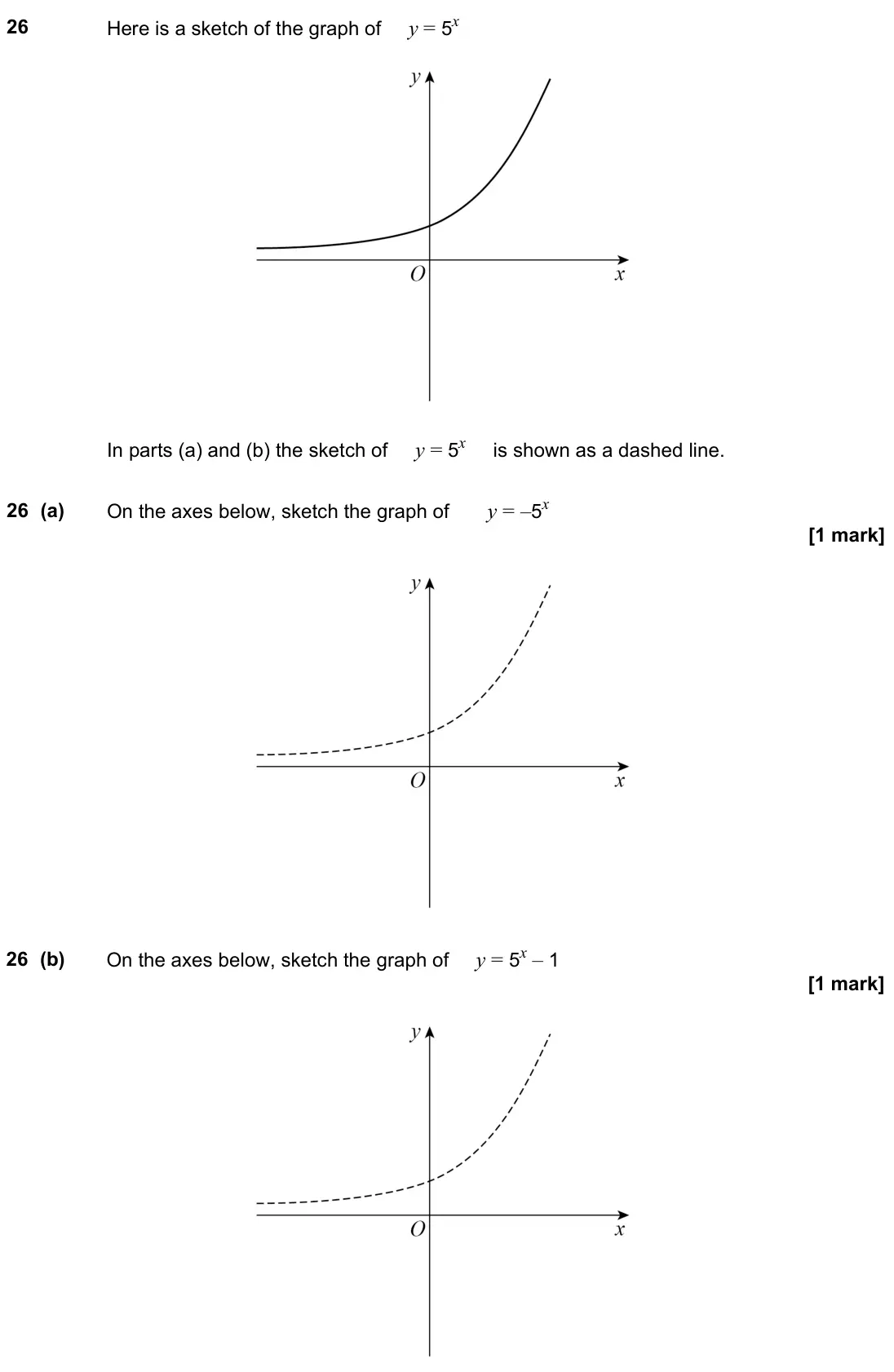 November 2022 Paper 3H, question 26: Here is a sketch of the graph of y = 5x In parts (a) and (b) the sketch of y = 5x is shown as a dashed line. 26 (a) On the axes below, sketch the graph of y = –