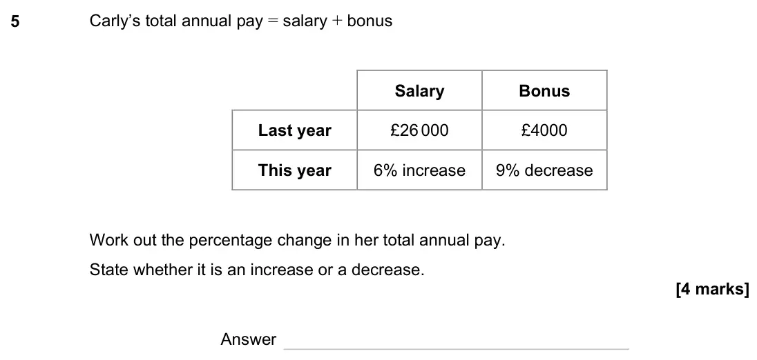 November 2023 Paper 3H, question 5: Carly’s total annual pay = salary + bonus Salary Bonus Last year £26 000 £4000 This year 6% increase 9% decrease Work out the percentage change in her total ann