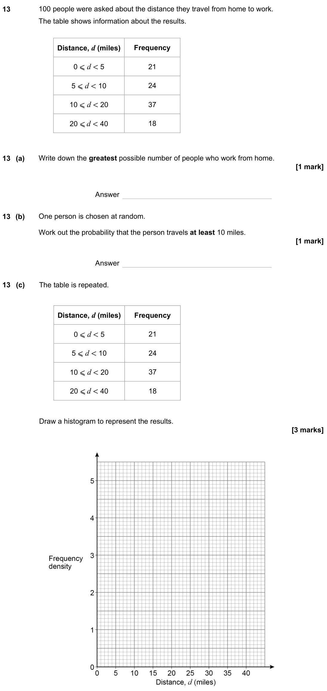 November 2023 Paper 3H, question 13: 100 people were asked about the distance they travel from home to work. The table shows information about the results. Distance, d (miles) Frequency 0 ⩽ d < 5 2
