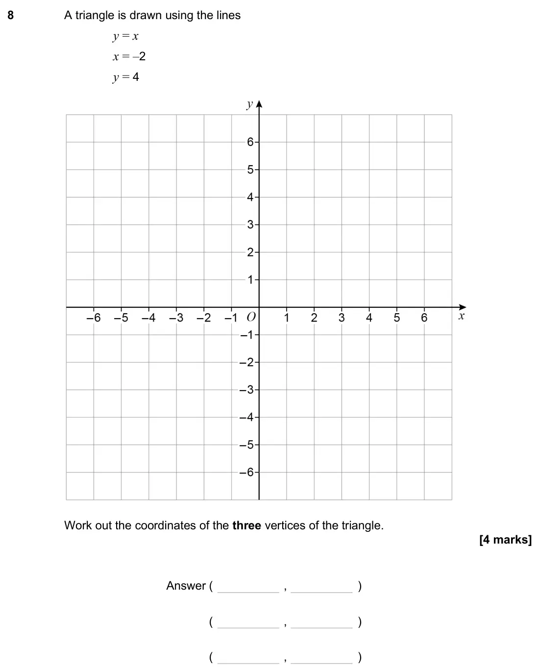 November 2024 Paper 3H, question 8: A triangle is drawn using the lines y = x x = –2 y = 4 Work out the coordinates of the three vertices of the triangle. Answer ( , ) ( , ) ( , )