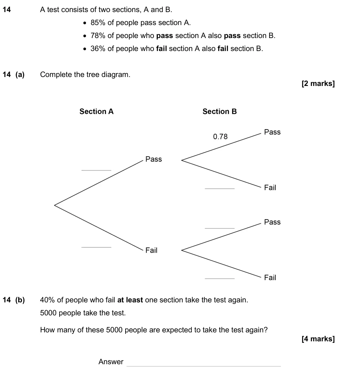 November 2024 Paper 3H, question 14: A test consists of two sections, A and B. • 85% of people pass section A. • 78% of people who pass section A also pass section B. • 36% of people who fail secti