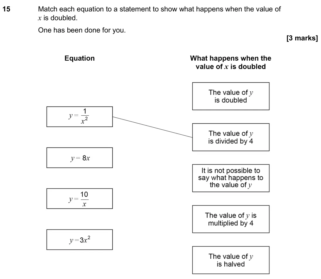 November 2024 Paper 3H, question 15: Match each equation to a statement to show what happens when the value of x is doubled. One has been done for you.