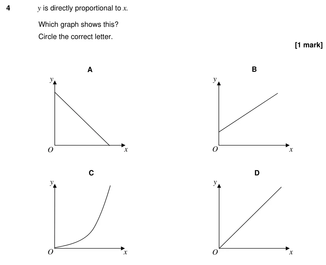 Specimen Paper 3H, question 4: y is directly proportional to x. Which graph shows this? Circle the correct letter. O x y O x y A B O x y O x y C D