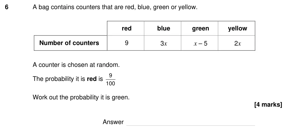 Specimen Paper 3H, question 6: A bag contains counters that are red, blue, green or yellow. red blue green yellow Number of counters 9 3x x – 5 2x A counter is chosen at random. The probabili