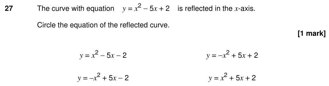 Specimen Paper 3H, question 27: The curve with equation y = x2 5x + 2 is reflected in the x-axis. Circle the equation of the reflected curve. y = x2 5x 2 y = x2 + 5x + 2 y = –x2 + 5x 