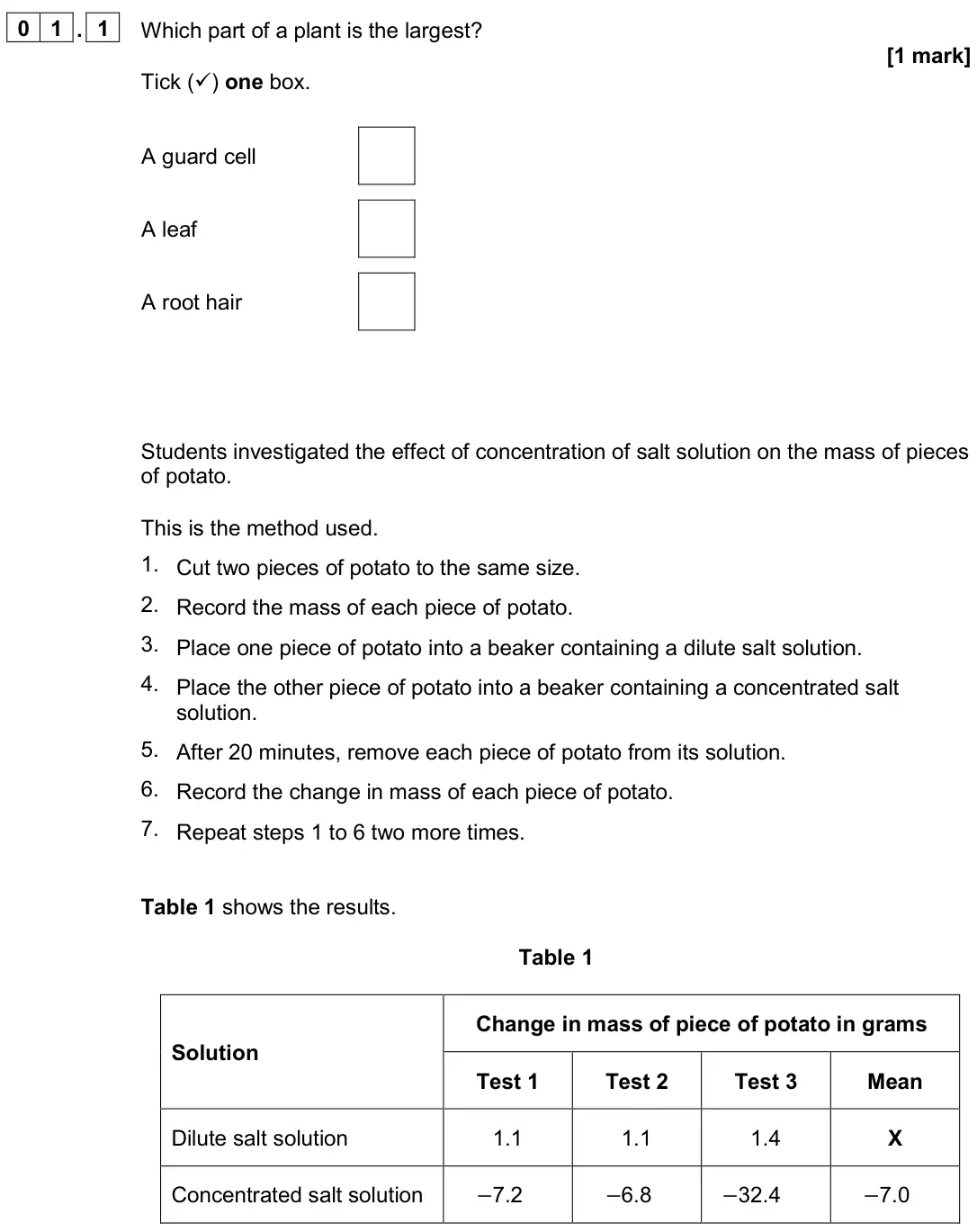 June 2023 Paper 1 Foundation, question 01.1: Which part of a plant is the largest? [1 mark] Tick () one box. A guard cell A leaf A root hair Students investigated the effect of concentration of salt solut