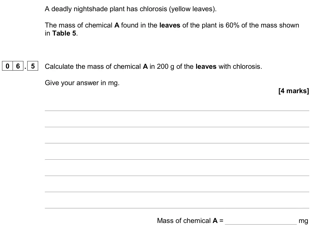 June 2023 Paper 1 Foundation, question 06.5: Calculate the mass of chemical A in 200 g of the leaves with chlorosis. Give your answer in mg. [4 marks] Mass of chemical A = mg