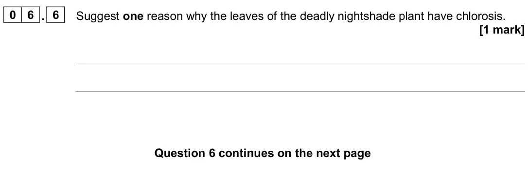 June 2023 Paper 1 Foundation, question 06.6: Suggest one reason why the leaves of the deadly nightshade plant have chlorosis. [1 mark]