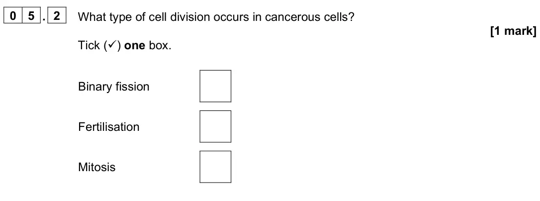 June 2024 Paper 1 Foundation, question 05.2: What type of cell division occurs in cancerous cells? [1 mark] Tick () one box. Binary fission Fertilisation Mitosis