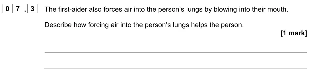 June 2024 Paper 1 Foundation, question 07.3: The first-aider also forces air into the person’s lungs by blowing into their mouth. Describe how forcing air into the person’s lungs helps the person. [1 mark]